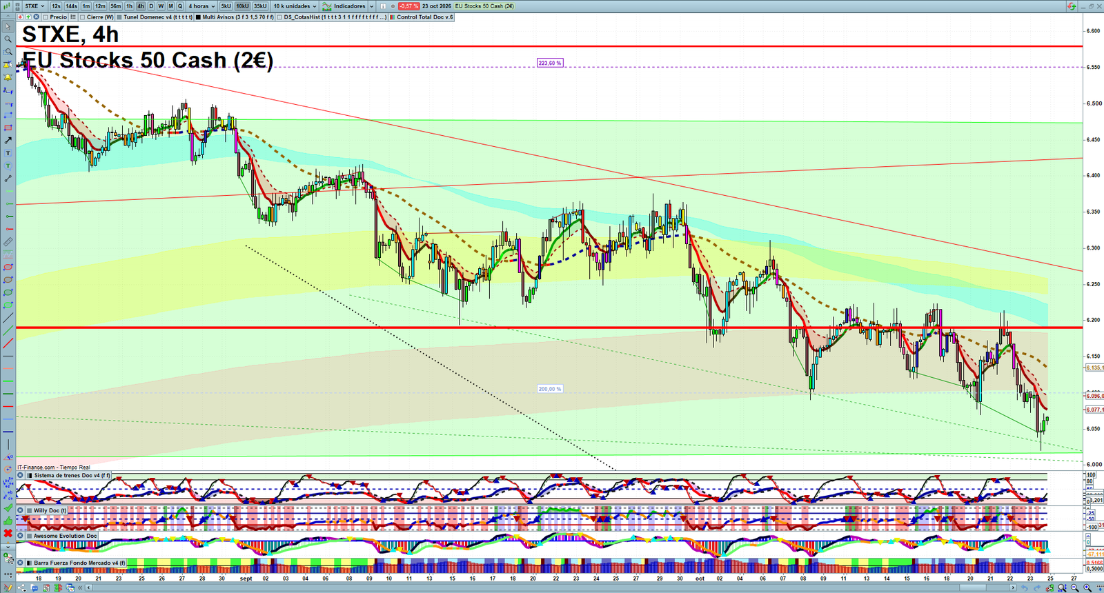 STXE H4 technical analysis chart showing short-term market structure and intraday price action